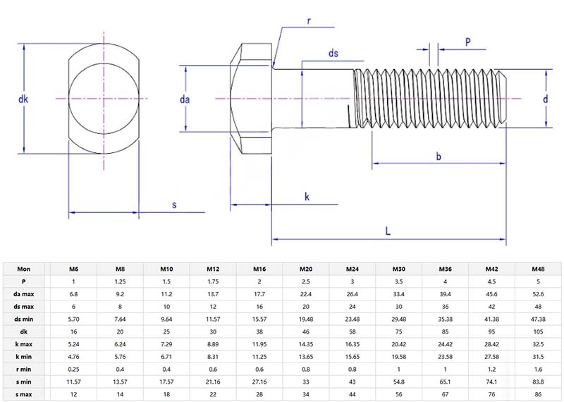 T slot bolts parameter