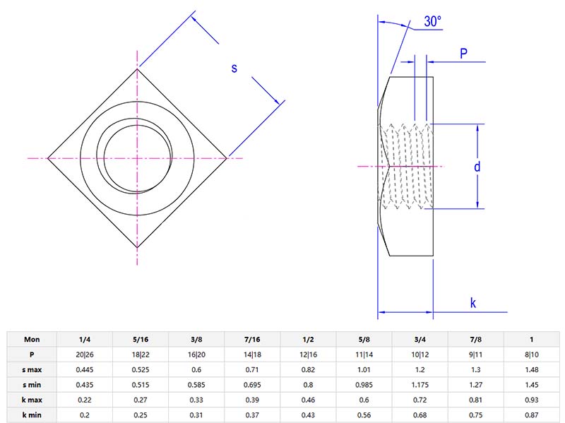 coarse finished square nut parameter