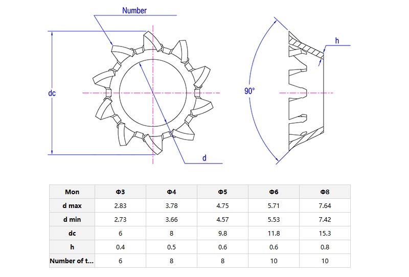 Locking Taper Washer