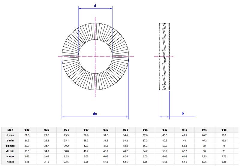 Double Stacked Self Locking Washer