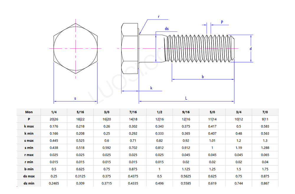 BS hexagon bolt parameters