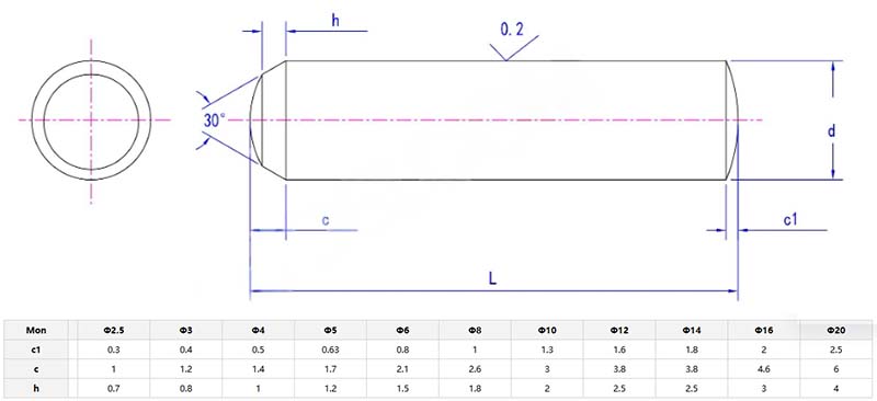carbon steel cylindrical pin parameter